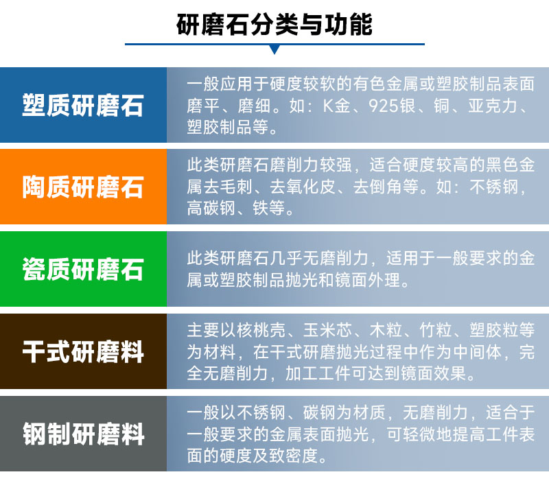 研磨石分类与功能.jpg